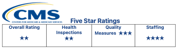 hvr cms rating jul 2025