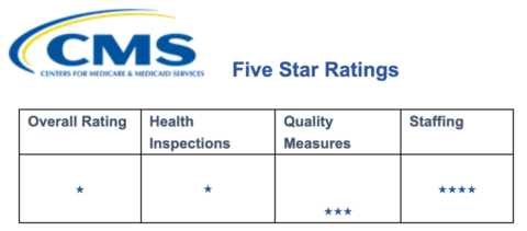 cms rating jan 2026